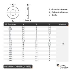 OPIOL QUALITY® Unterlegscheiben DIN 125 / ISO 7089 aus Edelstahl