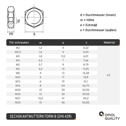 OPIOL QUALITY® S Form DIN s ...