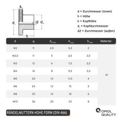 Rändelmuttern hohe Form DIN 466 Edelstahl A1