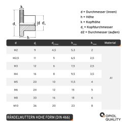 OPIOL QUALITY® Rändelmuttern DIN 466, hohe Form aus Edelstahl A1 V1A  Rändelmutter Muttern Rändel Rand Mutter Rändel-Mutter mit gerändeltem Rand  Rostfrei - OPIOL QUALITY