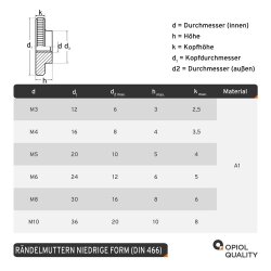 Rändelmuttern niedr. Form DIN 467 Edelstahl A1