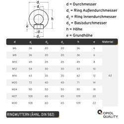 Ringmuttern gegossen u. poliert ähnl. DIN 582...