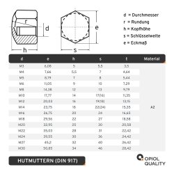 Hutmuttern niedr. Form DIN 917 Edelstahl A2
