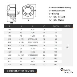 Kronenmuttern DIN 935 Edelstahl A2