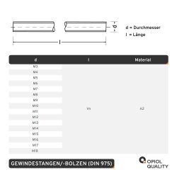 Gewindestangen 1.000 mm DIN 975 Edelstahl A2