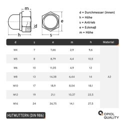 Hutmuttern selbstsichernd mit nichtmetallischem Klemmteil DIN 986 Edelstahl A2