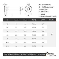 Linsenkopfschrauben mit Innensechsrund (TORX) ISO 7380, Vollgewinde, Edelstahl A2