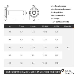 Linsenkopfschrauben mit Flansch ISO 7380, TORX, Vollgewinde, Edelstahl A2