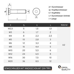 Senkkopfschrauben mit Innensechskant DIN 7991 Edelstahl A2