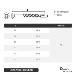 Dielenschrauben TORX mit Linsenkopf, Edelstahl A2