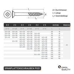 Spanplattenschrauben Kreuzschlitz POZI "Z"...
