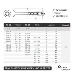 Spanplattenschrauben TORX mit Bohrspitze (Teilgewinde), Senkkopf u. Innensechsrund, Edelstahl A2