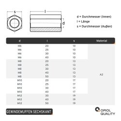 Gewindemuffen Sechskant, Edelstahl A2