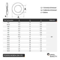 Federscheiben DIN 137 Edelstahl A2, Form B (gewellt)