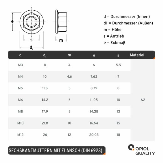 DIN 6923 (ISO 4161) Sechskantmuttern m. Flansch A2 Edelstahl M3 - 500  Stück, Schrauben