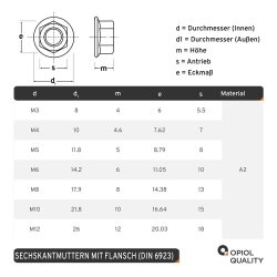 DIN 6923 (ISO 4161) Sechskantmuttern m. Flansch A2 Edelstahl M8 - 50 Stück,  Schrauben