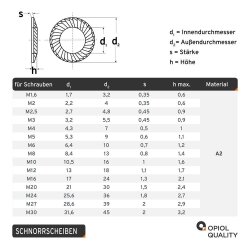 SCHNORR-Sicherungsscheiben Form S (Standard) Edelstahl A2