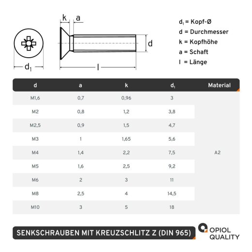 Sortiment-Senkkopfschrauben mit Kreuzschlitz DIN 965 M3  Edelstahl A2 500 Teile