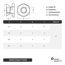 Abreissmutter A2