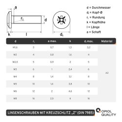 Linsenschrauben mit Kreuzschlitz "Z" DIN 7985...