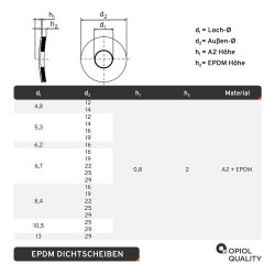 Dichtscheiben mit grauem EPDM Edelstahl A2...