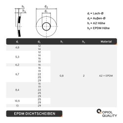 Dichtscheiben mit grauem EPDM Edelstahl A2