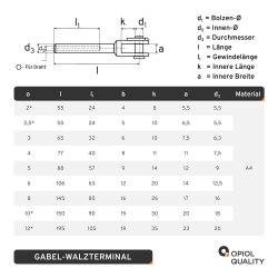 Gabel-Walzterminal f&uuml;r D=4 geschwei&szlig;t, Edelstahl A4