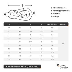 Karabinerhaken 5x50 &auml;hnl. DIN 5299 Edelstahl A4