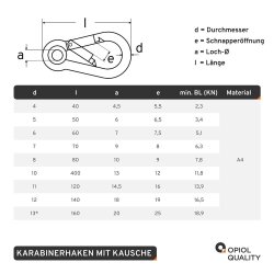 Karabinerhaken mit Kausche 11x120 Edelstahl A4