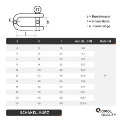 Schäkel kurz D=5 ähnl. DIN 82101 Edelstahl A4