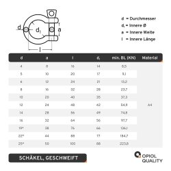 Sch&auml;kel geschweift D=6 &auml;hnl. DIN 82101 Edelstahl A4