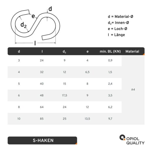 S-Haken D=5 symmetrisch, Edelstahl A4
