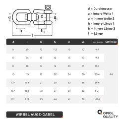 Wirbel Auge/Gabel D=10