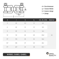 Wirbel Gabel/Gabel D=5