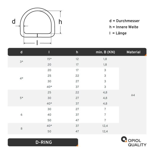 D-Ring 3x20 geschwei&szlig;t, poliert, Edelstahl A4