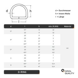 D-Ring 4x20 geschwei&szlig;t, poliert, Edelstahl A4