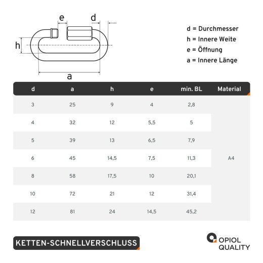 Ketten-Schnellverschluss D=4 &auml;hnl. DIN 56926 Edelstahl A4