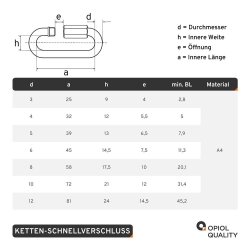Ketten-Schnellverschluss D=6 ähnl. DIN 56926 Edelstahl A4