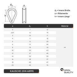 Kausche D=4 mm ähnl. DIN 6899 Edelstahl A4