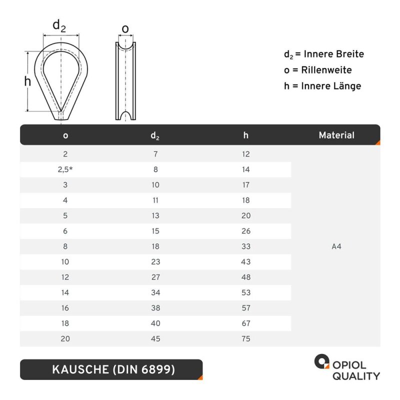 Edelstahl Kausche Mit Steg 6mm - Seilkausche A4 V4A (2 Stück)