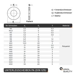 Unterlegscheiben DIN 125 Polyamid PA