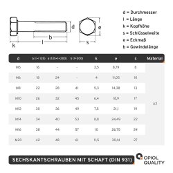 Sechskantschrauben mit Schaft DIN 931 Edelstahl A2