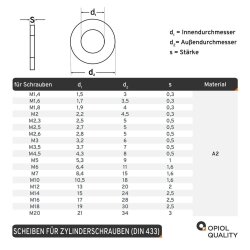 Scheiben f&uuml;r Zylinderschrauben (DIN 433)