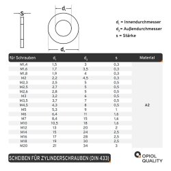 Scheiben für Zylinderschrauben DIN 433 A2