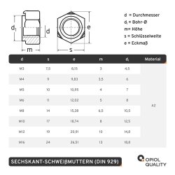 Sechskant-Schweißmuttern DIN 929 A2
