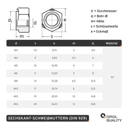 Sechskant-Schwei&szlig;muttern DIN 929 A2