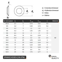 Spannscheiben für Schraubenverbindungen DIN 6796 A2