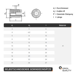 Selbstschneidende Gewindeeinsätze Edelstahl A2