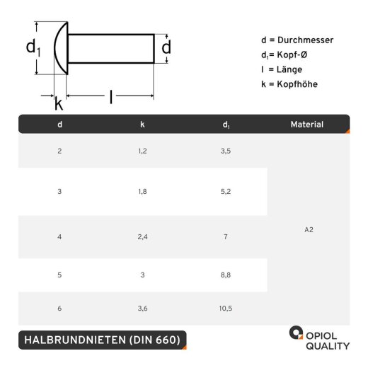 500 Stk Halbrundnieten  DIN 660 VA Edelstahl V2A   Nieten Vollnieten Ø 3,0mm 