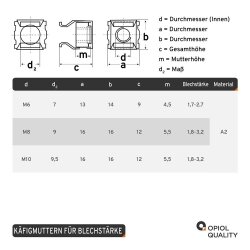Käfigmuttern für Blechstärke
